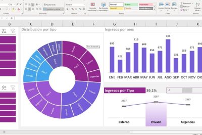 aprende a crear graficas circulares en excel de manera sencilla