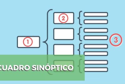 crear un cuadro sinoptico de forma facil y rapida