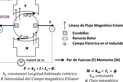 diagrama explicativo del principio