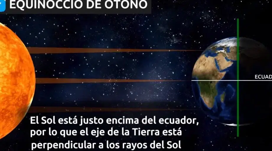 el equinoccio astronomico