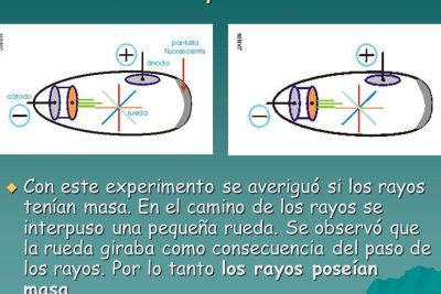 experimento de rayos catodicos