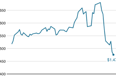 graficos economicos relevantes