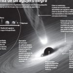 El origen del horizonte de sucesos de un agujero negro: explicación detallada
