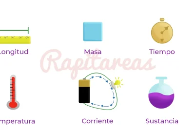 medicion del volumen en fisica