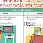 Explorando el origen y significado de la palabra pedagogía