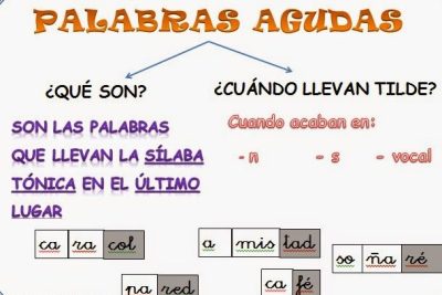 palabras agudas acentuadas en espanol