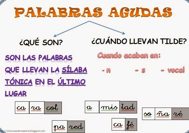palabras agudas acentuadas en espanol