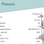 Descubrimiento del plutonio: su autor y fecha de descubrimiento