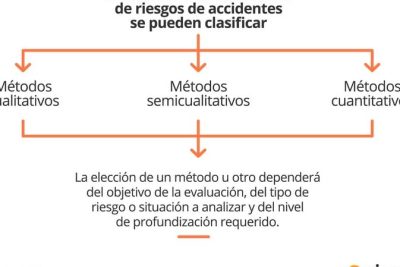 proceso de analisis de riesgos
