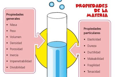 propiedades de la materia