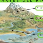 Ubicación y recorrido del río Éufrates: una guía completa