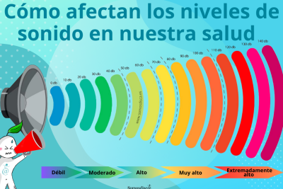 sonido y decibeles