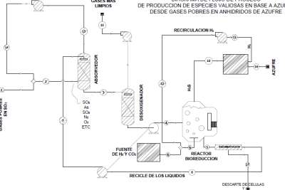 diagramas de flujo en procesos