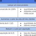OKR vs KPI: Diferencias y usos en la gestión empresarial