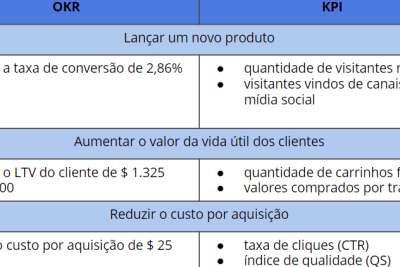 diferencias entre okr y kpi