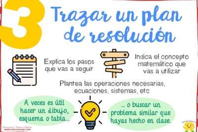 pasos de resolucion de problemas