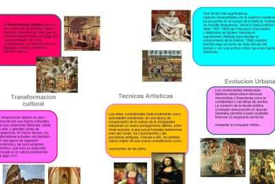 principales exponentes del renacimiento