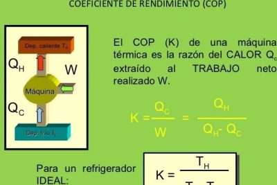 principio fisico de los refrigeradores