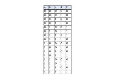 tablas de verdad y ejemplos