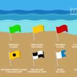 Qué significan las Banderas Azules en las playas de España